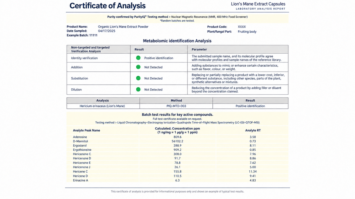 Lion’s Mane extract certificate of analysis showing identity verification and compound testing results