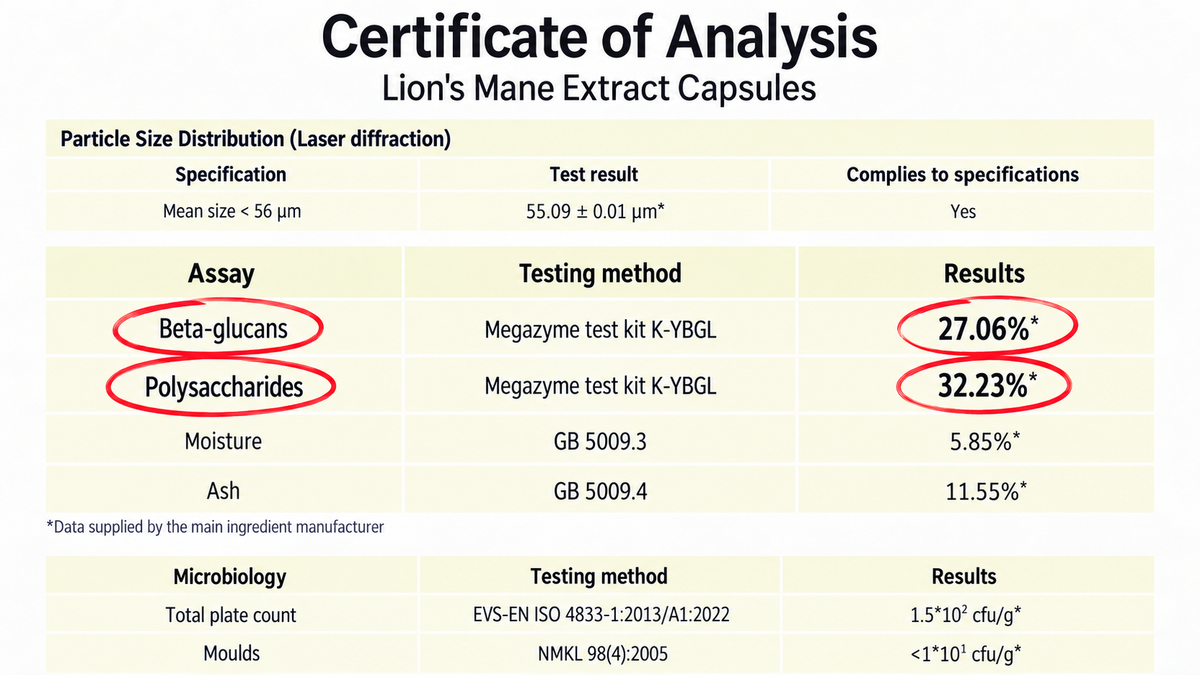 Lion’s Mane certificate of analysis highlighting beta-glucan and polysaccharide test results