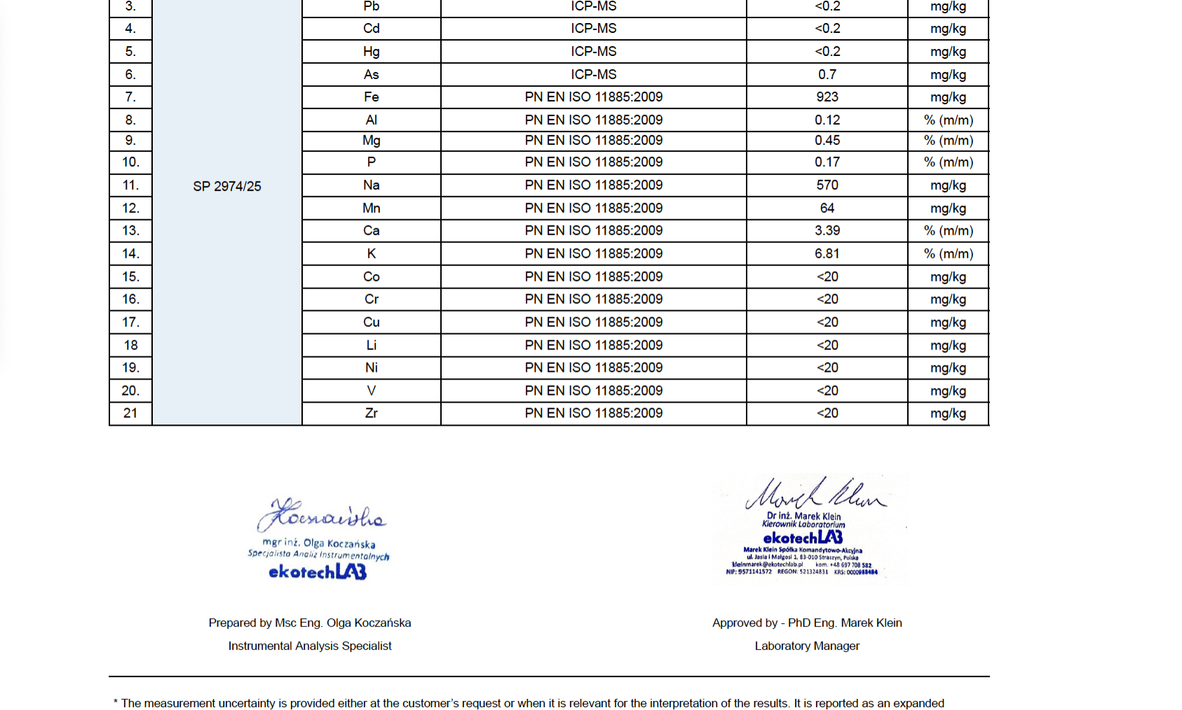 Close up of Shilajit lab report showing snap shot of mineral fingerprint.