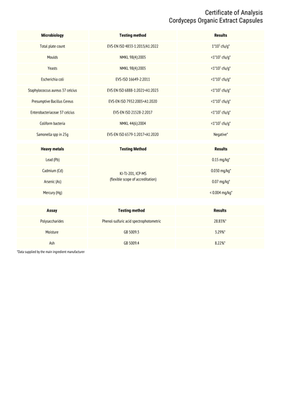 Cordyceps CS-4 certificate of analysis page 3, microbiology, heavy metals and assay
