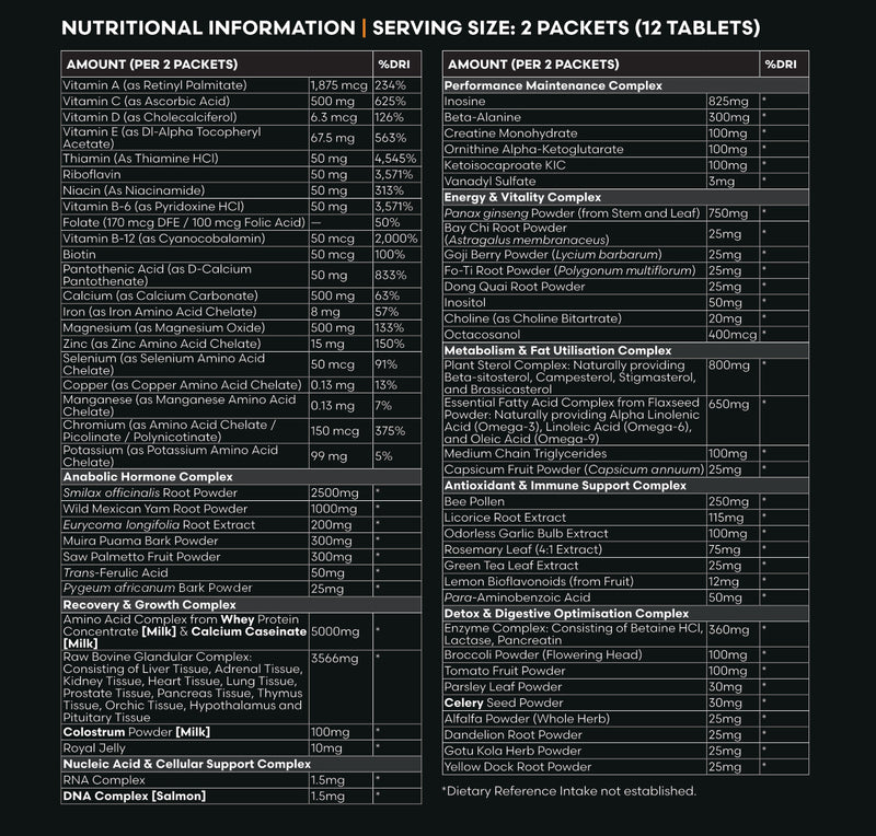 VITA – Daily Optimisation Stack Pack