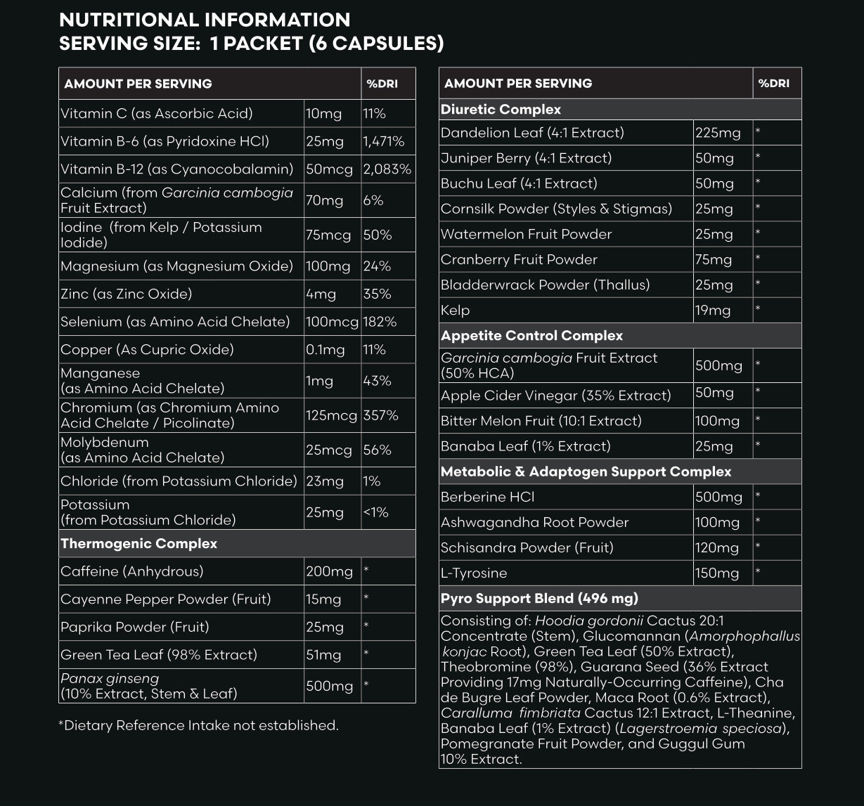 PYRO Precision Shred Stack Pack nutritional information and ingredient panel