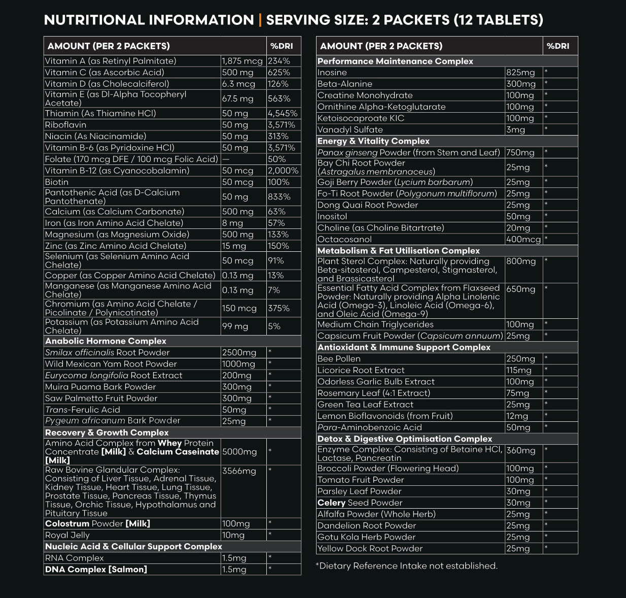 VITA  Daily Optimisation Stack Pack nutritional information and ingredient panel